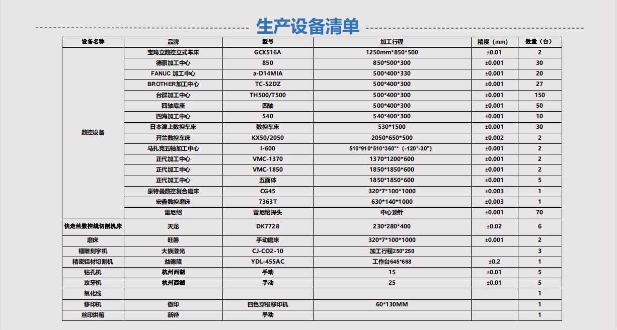 cnc加工定制厂家万富鑫设备清单