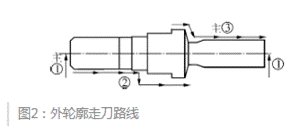 喷嘴外轮廓走刀路线