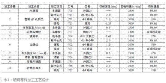 喷嘴零件加工工艺设计说明图